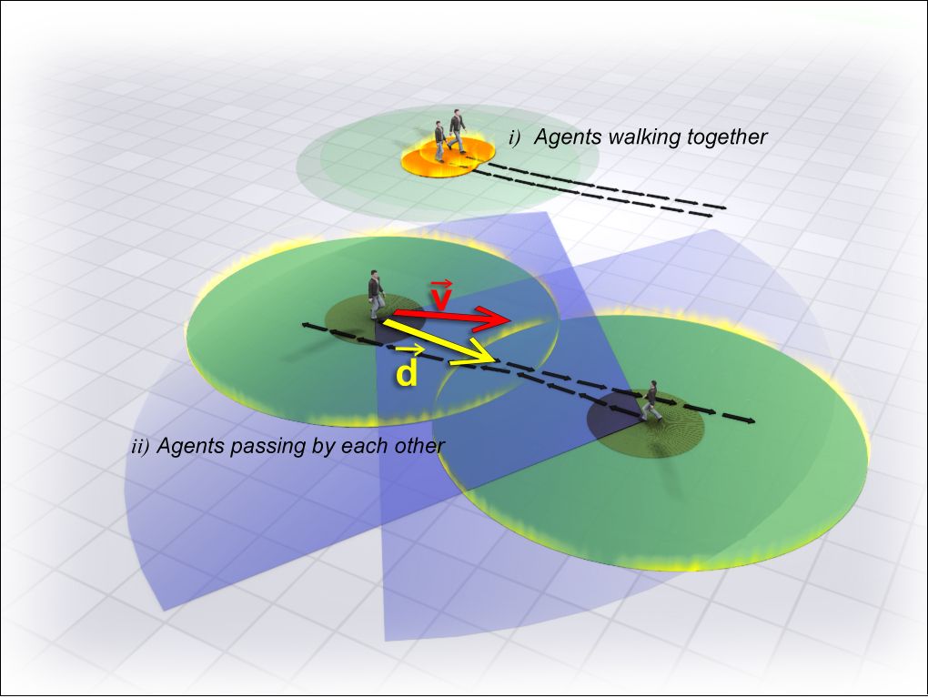 Diagram of agents walking together and passing each other