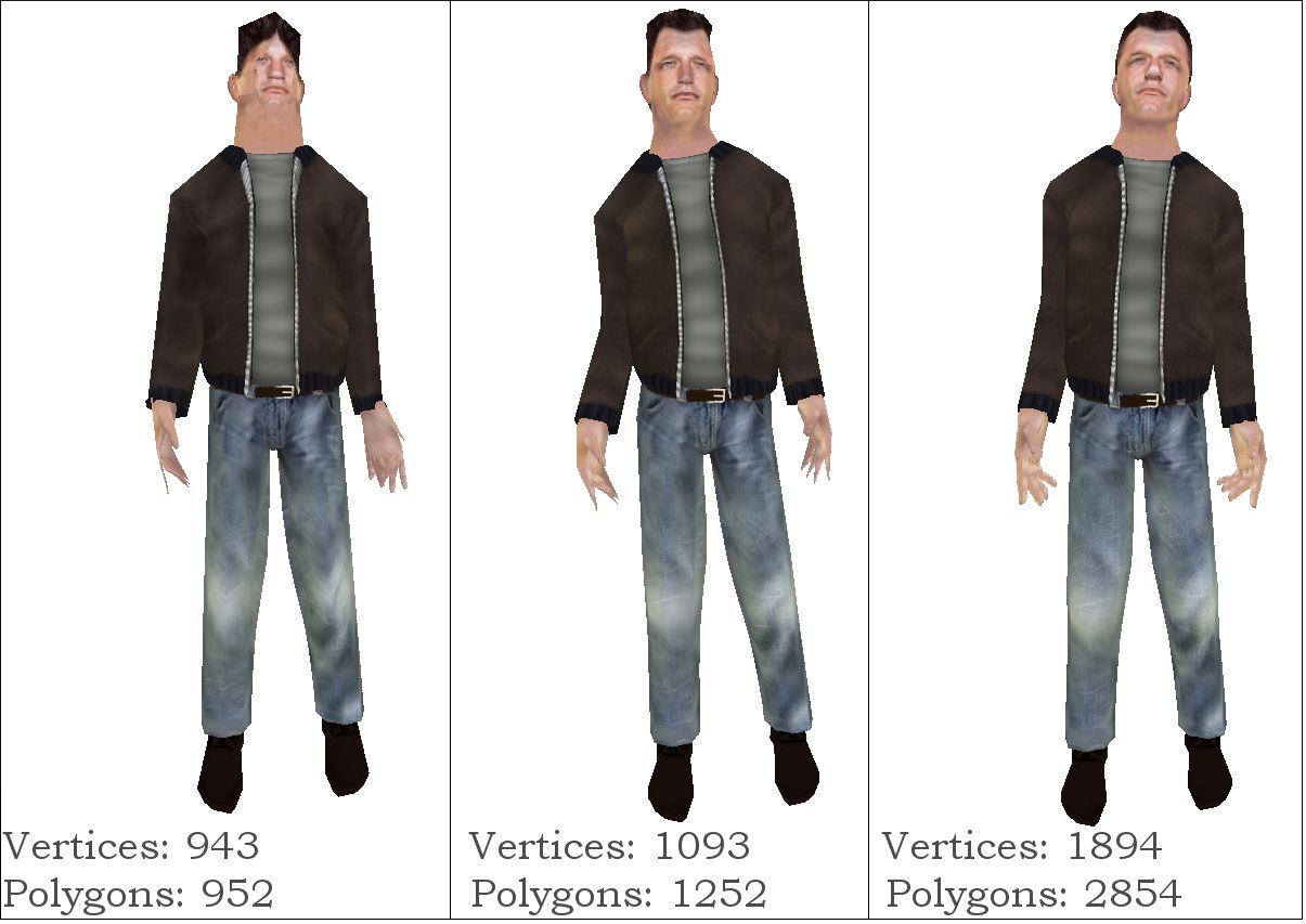 A virtual human at three levels of detail, from 952 to 2,854 polygons
