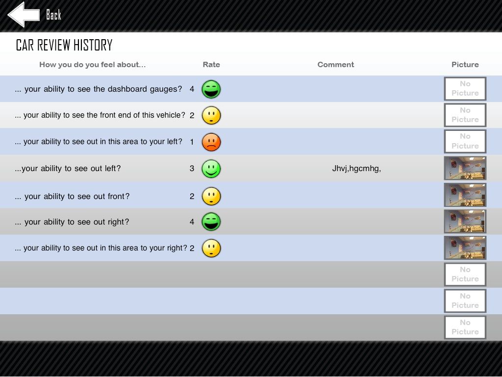 The car review history with ratings for visibility questions